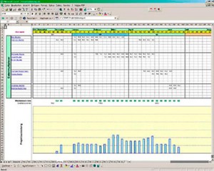projektplanung
