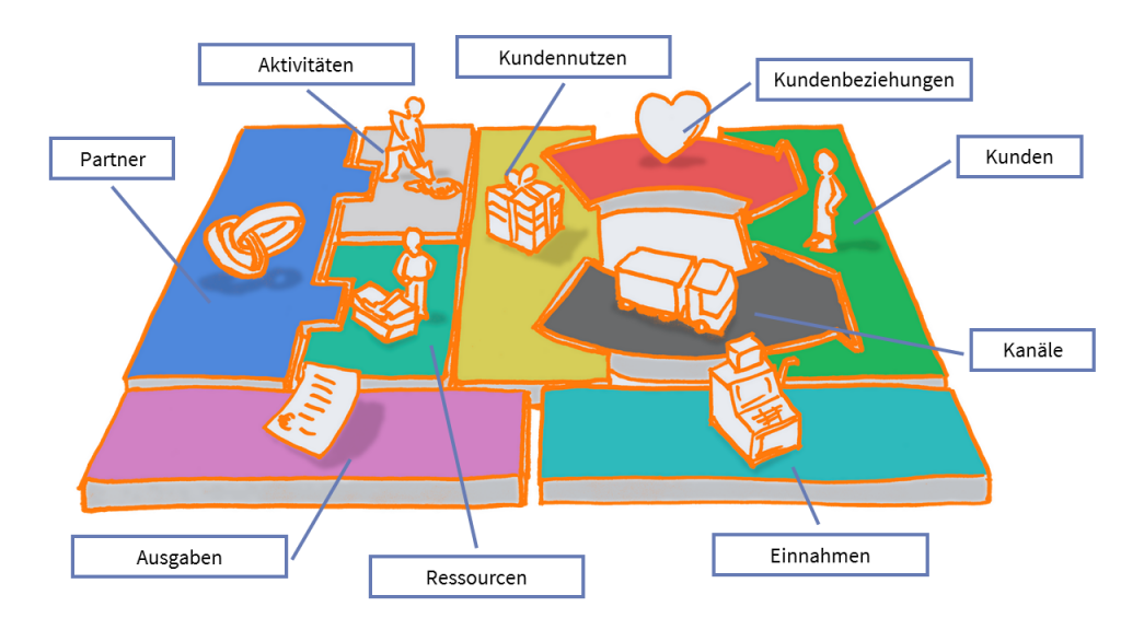 Business_Plan_Canvas_HD