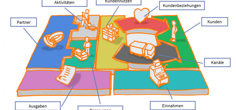 Business Model Canvas