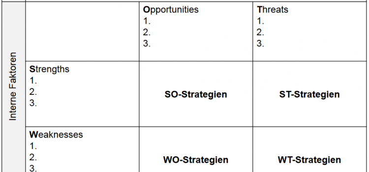 SWOT Analyse