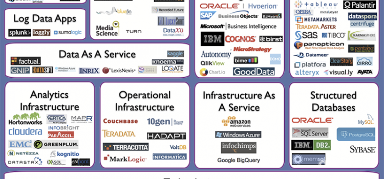 Big Data Technologien