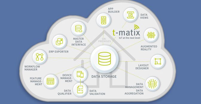 Kooperation mit t-matix