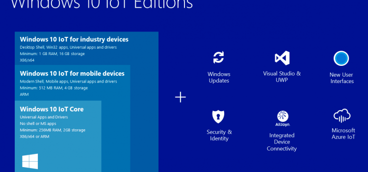 Windows 10 IoT